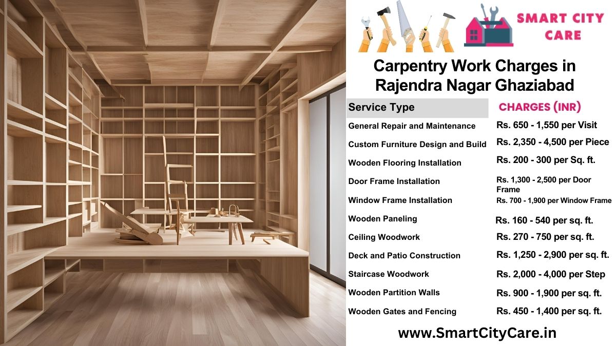 Carpentry Work Charges list in Rajendra Nagar, Ghaziabad