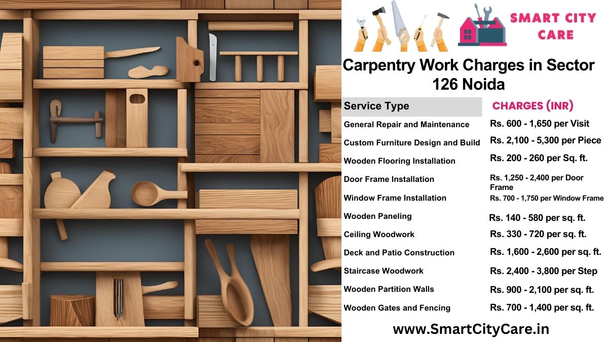 Carpentry Work Charges list in Kulesara, Noida