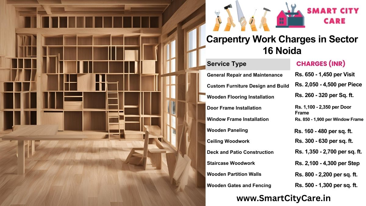 Carpentry Work Charges list in Sector 126, Noida