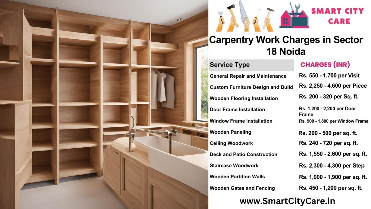 Carpentry Work Charges list in Sector 18, Noida