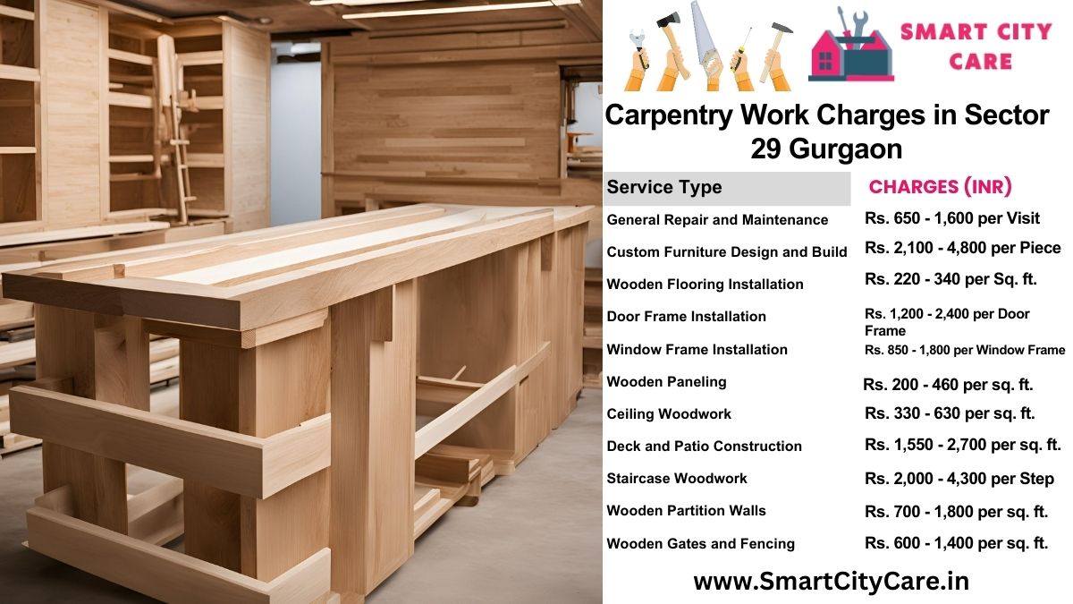 Carpentry Work Charges list in Sector 29, Gurgaon