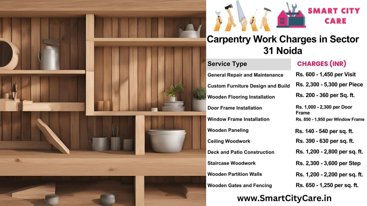 Carpentry Work Charges list in Sector 16, Noida