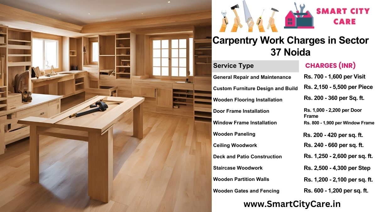 Carpentry Work Charges list in Sector 37, Noida