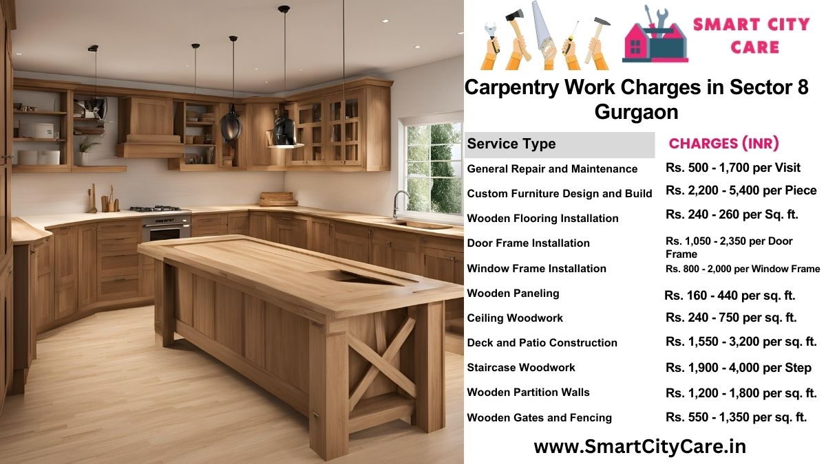 Carpentry Work Charges list in Sector 8, Gurgaon