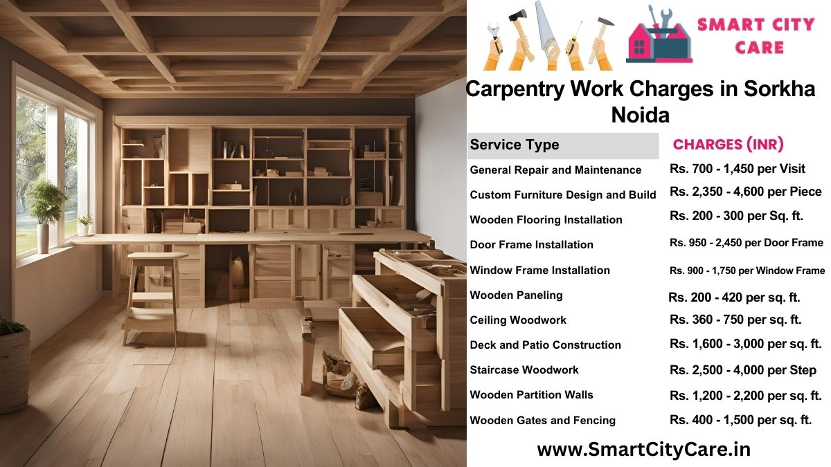 Carpentry Work Charges list in Harola, Noida