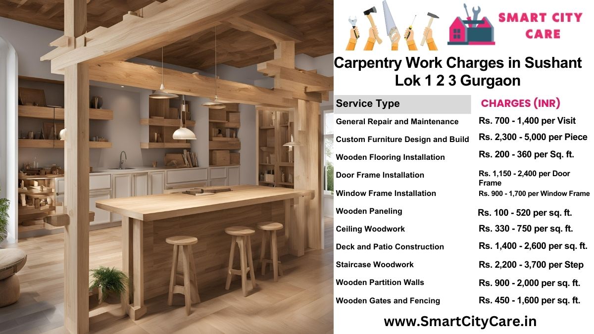 Carpentry Work Charges list in Sushant lok 1 2 3, Gurgaon