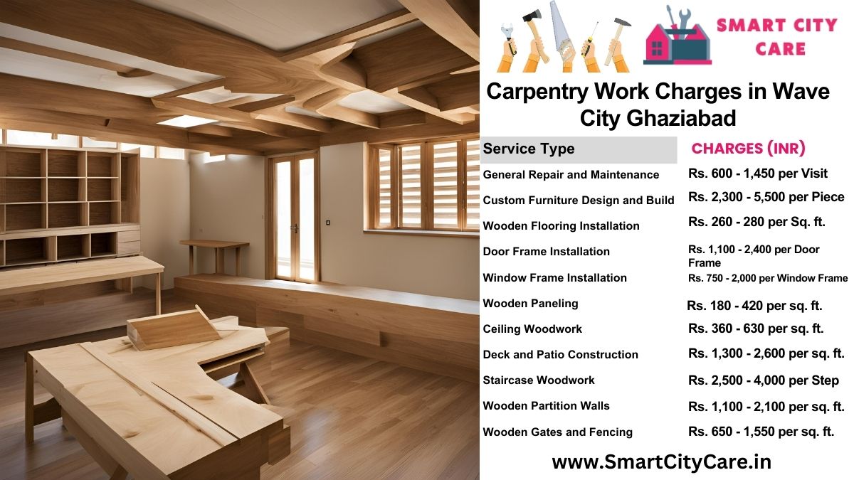 Carpentry Work Charges list in Wave City, Ghaziabad