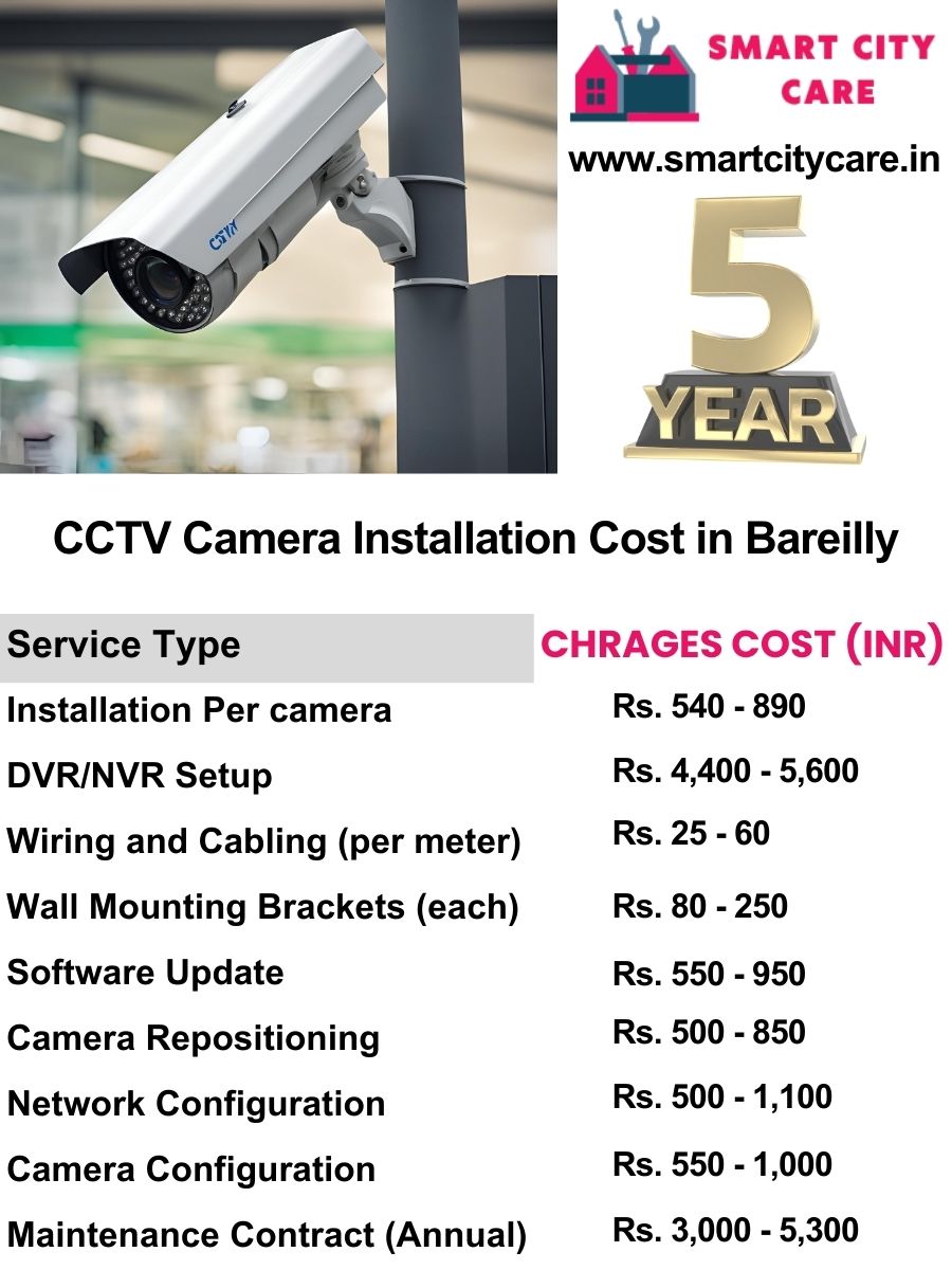 CCTV camera installation cost list in Bareilly