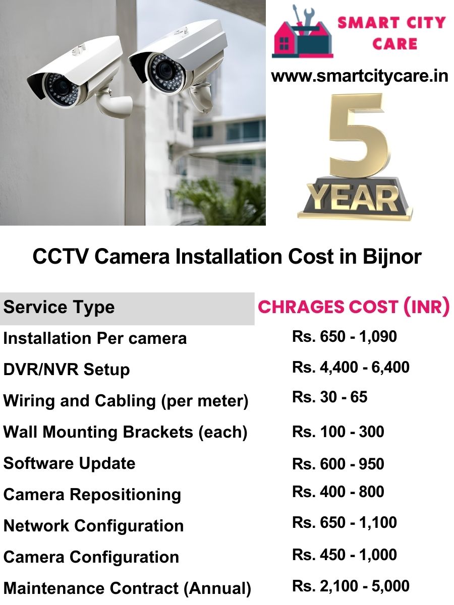 CCTV camera installation cost list in Bijnor