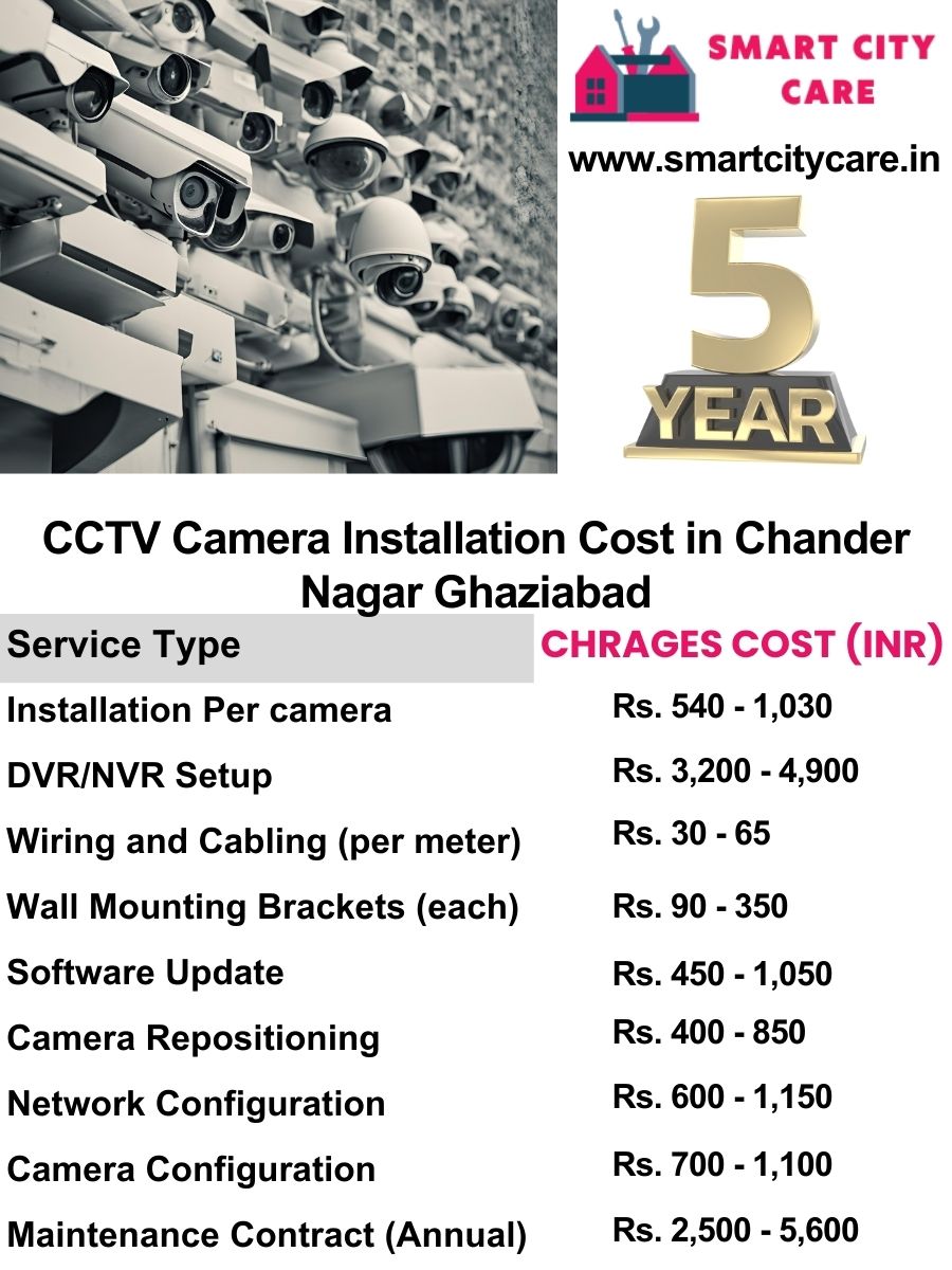 CCTV camera installation cost list in Ghaziabad, Chander Nagar