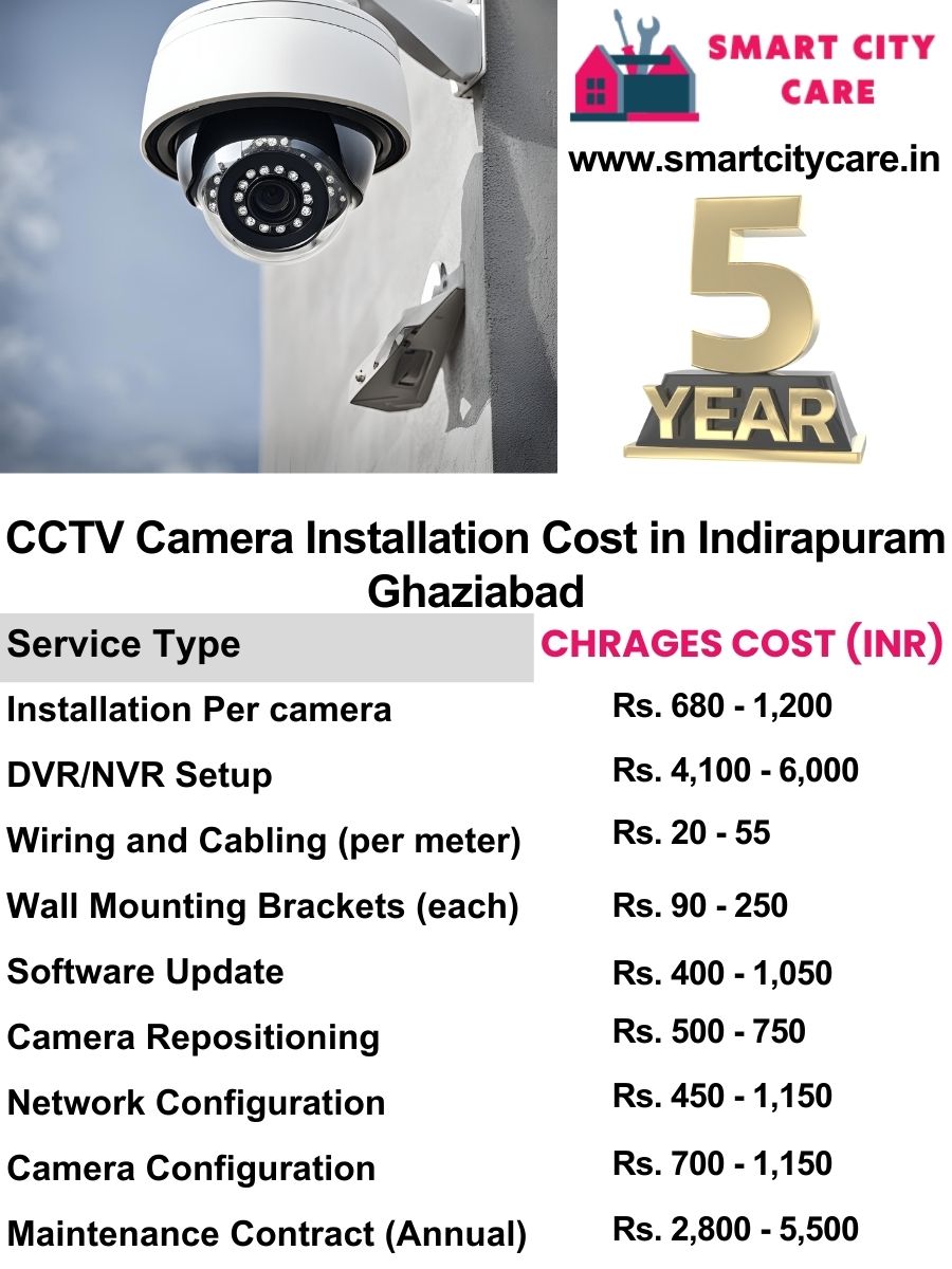 CCTV camera installation cost list in Ghaziabad, Indirapuram