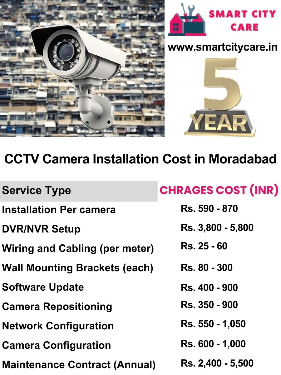 CCTV camera installation cost list in Moradabad