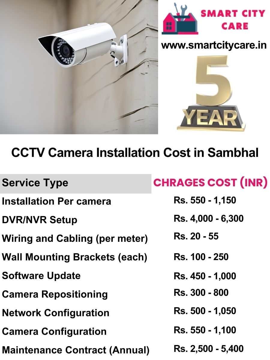 CCTV camera installation cost list in Sambhal