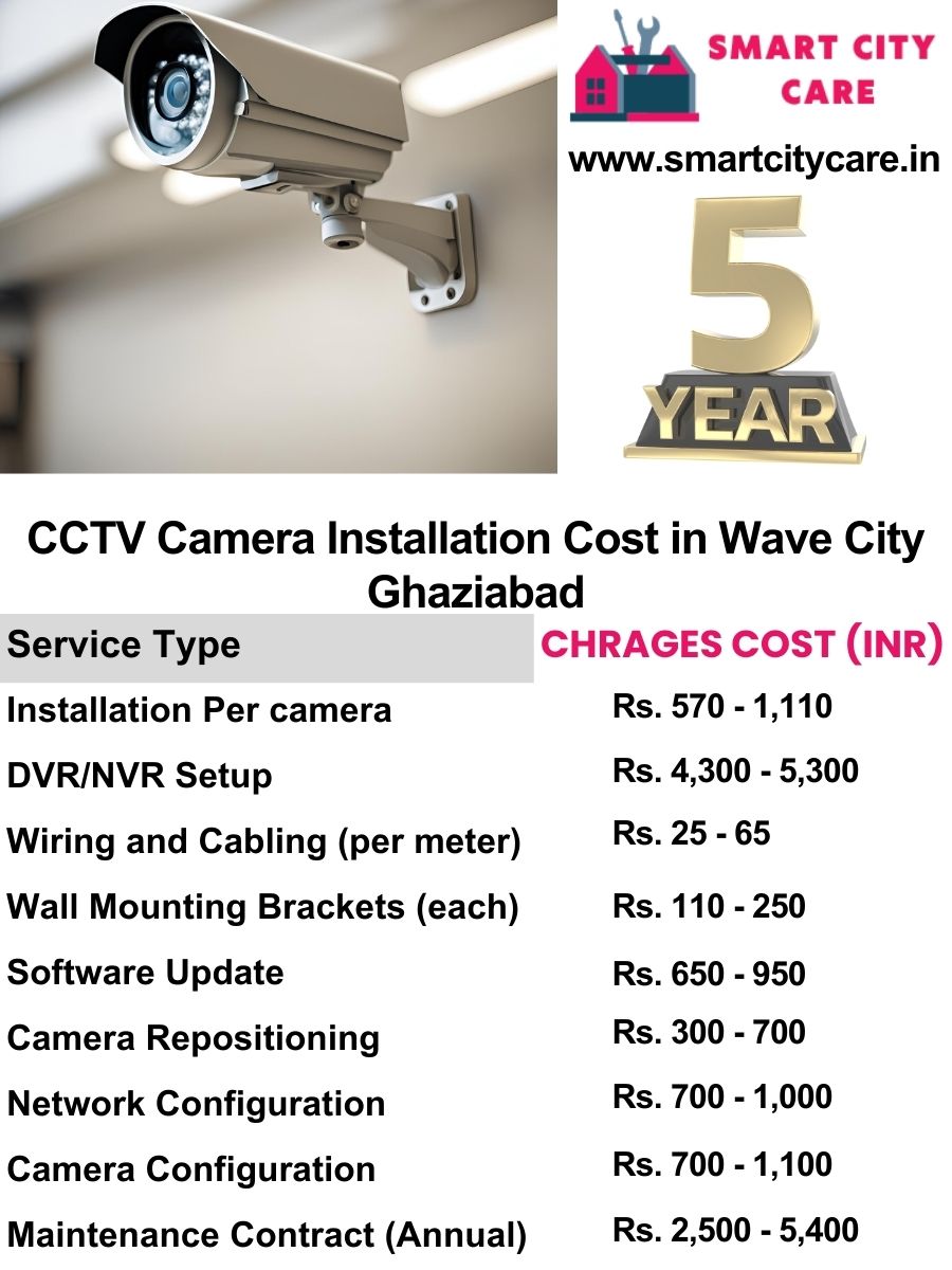 CCTV camera installation cost list in Ghaziabad, Wave City