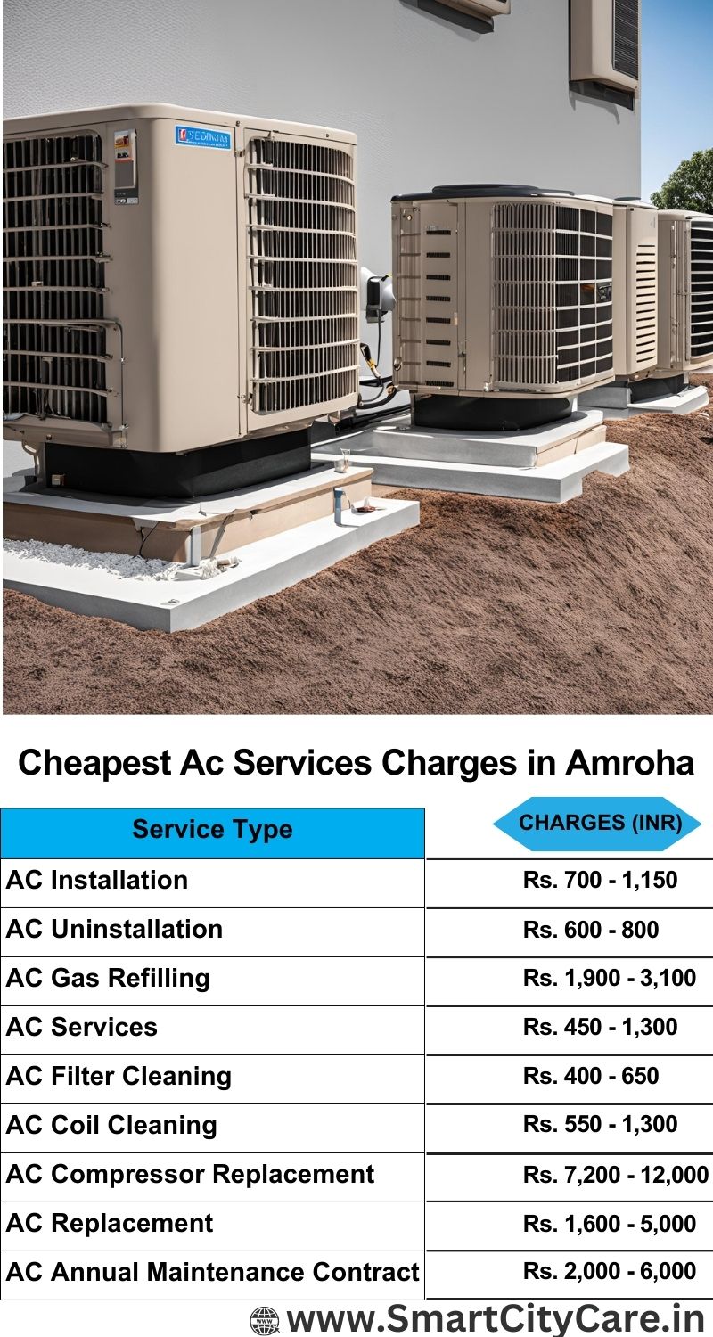 AC Services charges list in Amroha