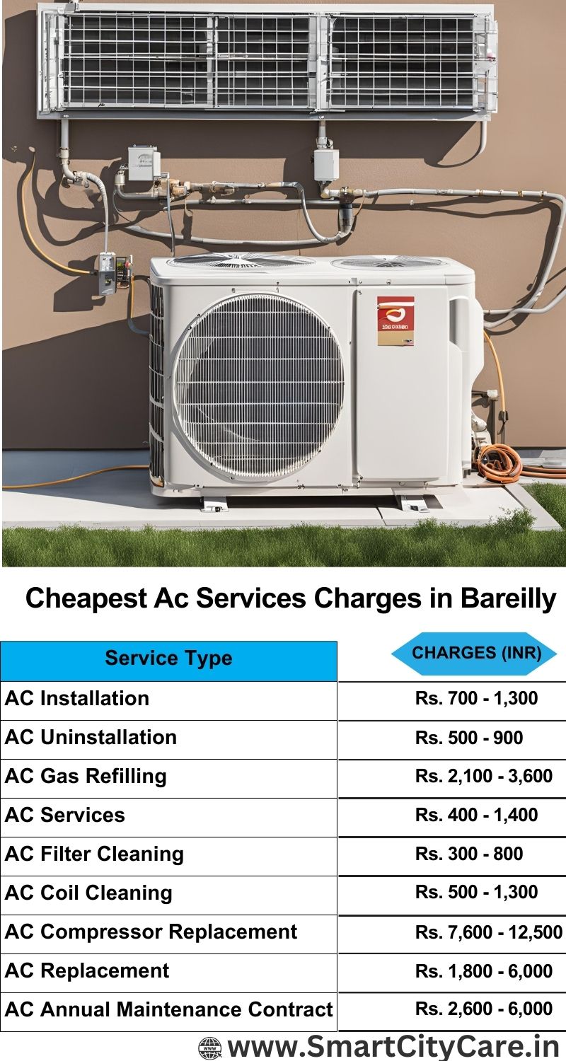 AC Services charges list in Bareilly