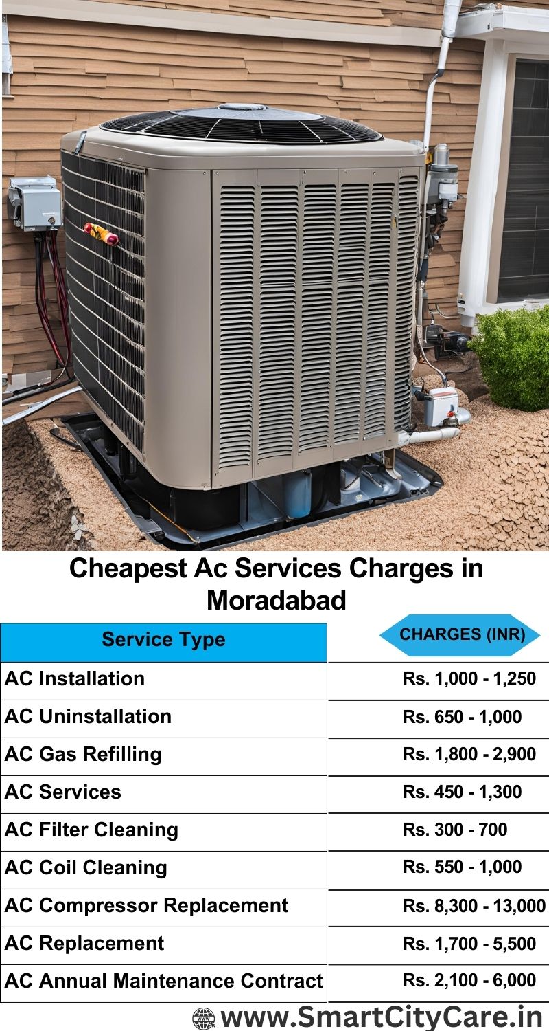 AC Services charges list in Moradabad