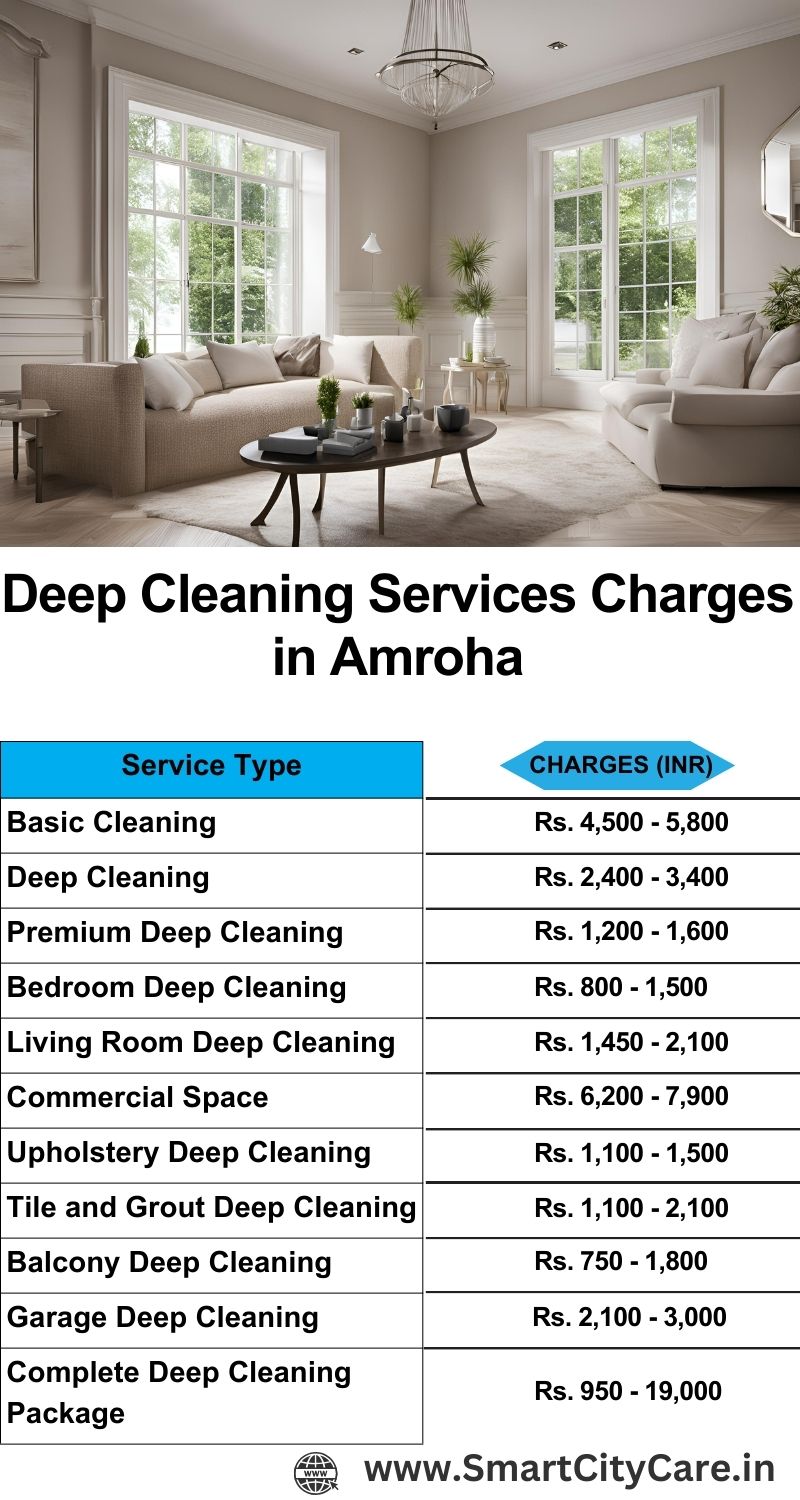 Deep cleaning services price list in Amroha