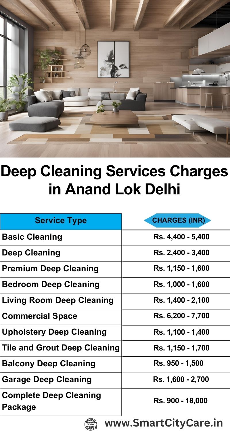 Deep cleaning services price list in Anand Lok, Delhi