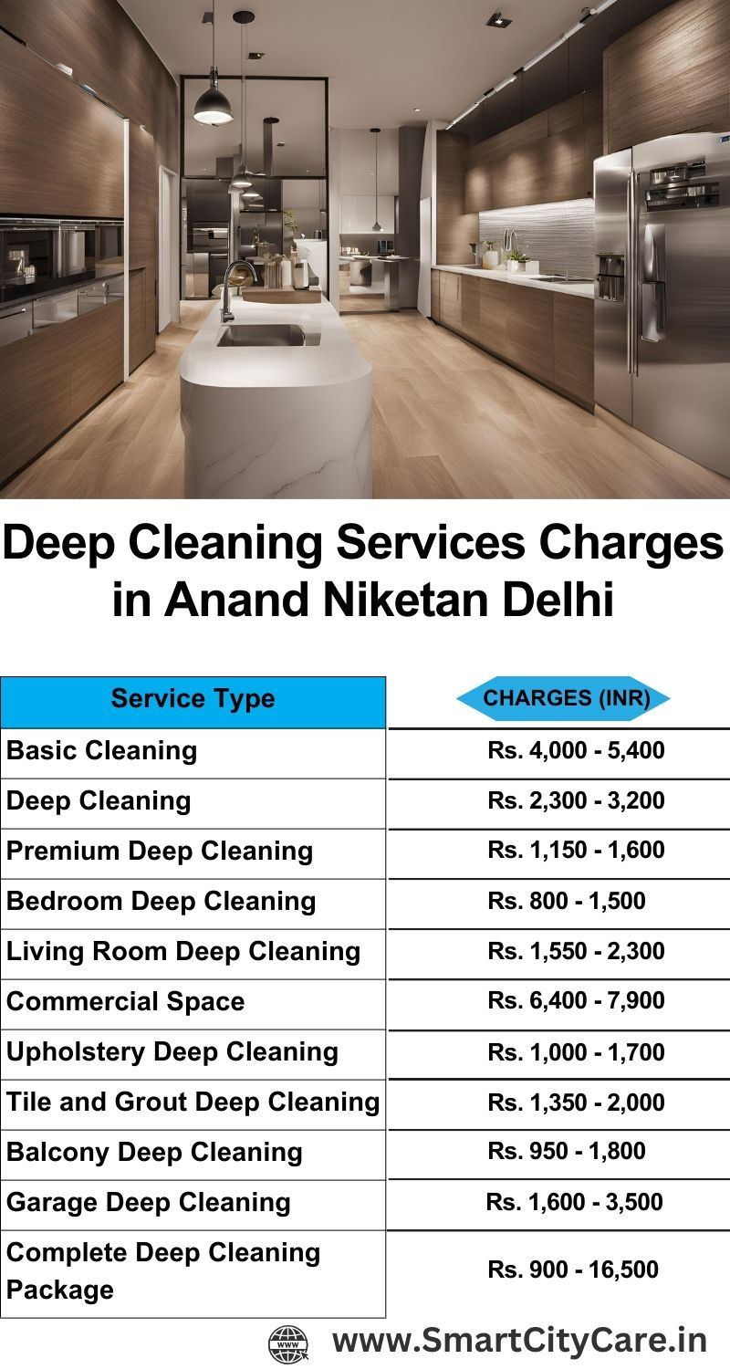 Deep cleaning services price list in Anand Niketan, Delhi