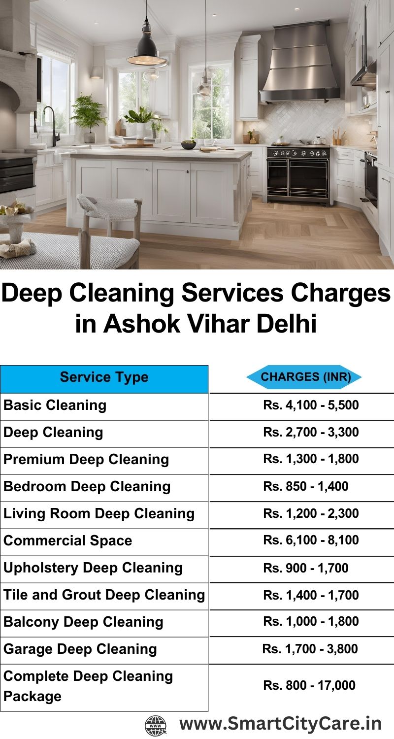 Deep cleaning services price list in Ashok Vihar, Delhi