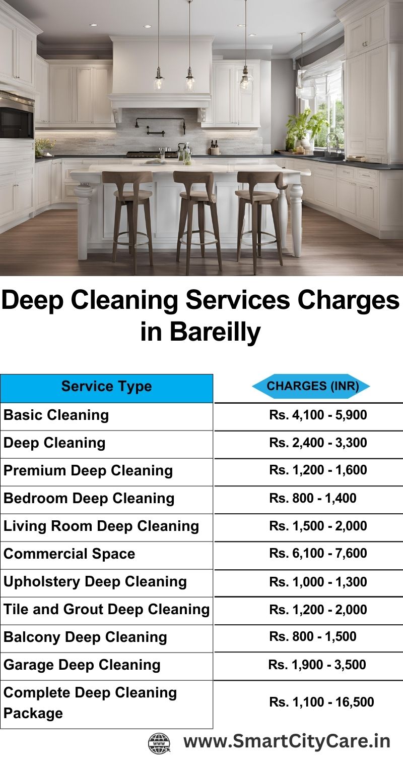 Deep cleaning services price list in Bareilly