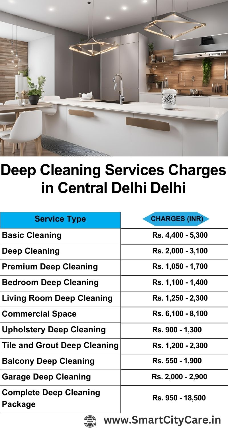 Deep cleaning services price list in Central Delhi, Delhi