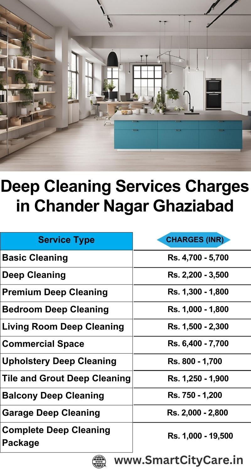 Deep cleaning services price list in Chander Nagar, Ghaziabad