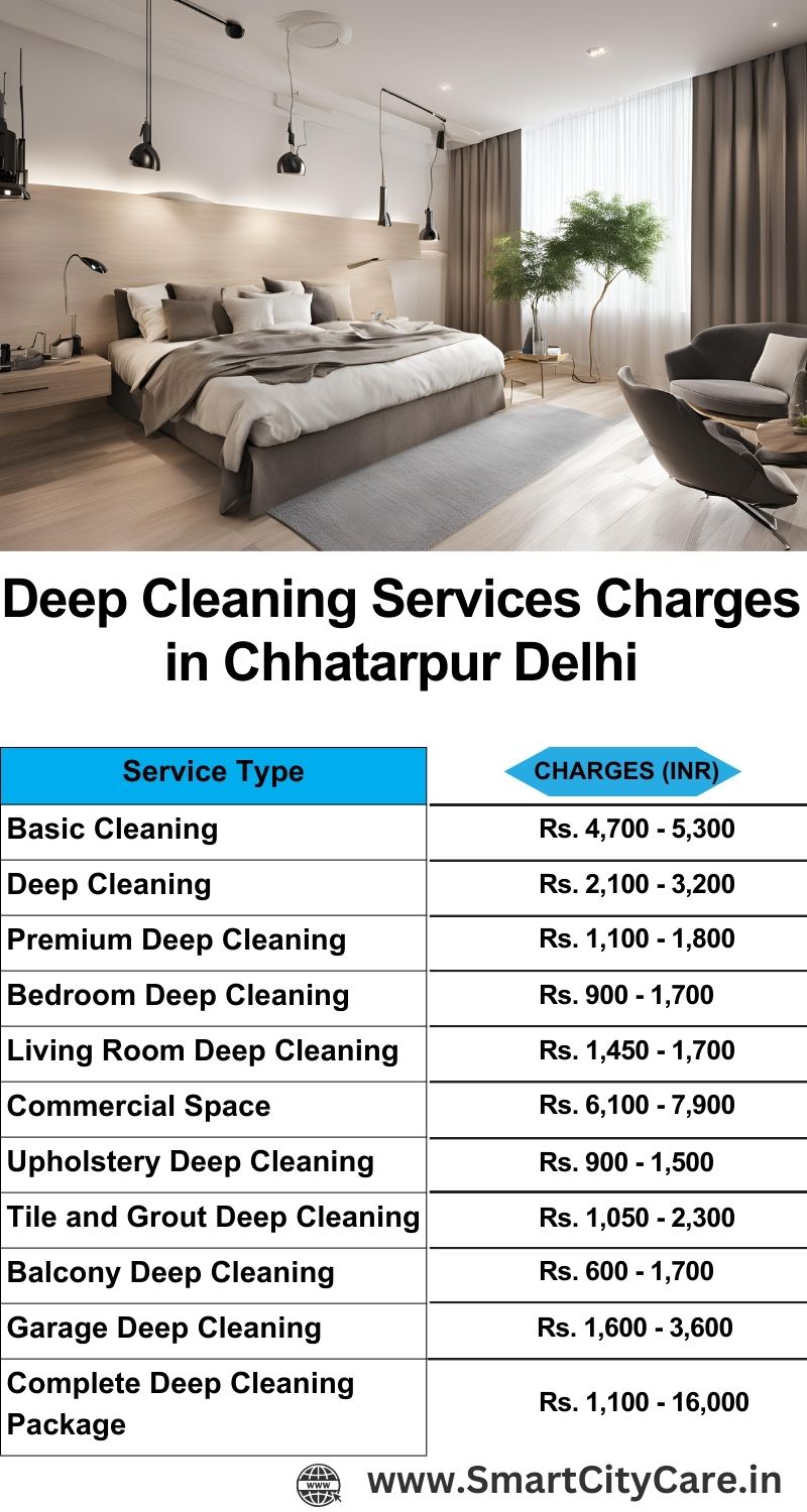 Deep cleaning services price list in Chhatarpur, Delhi