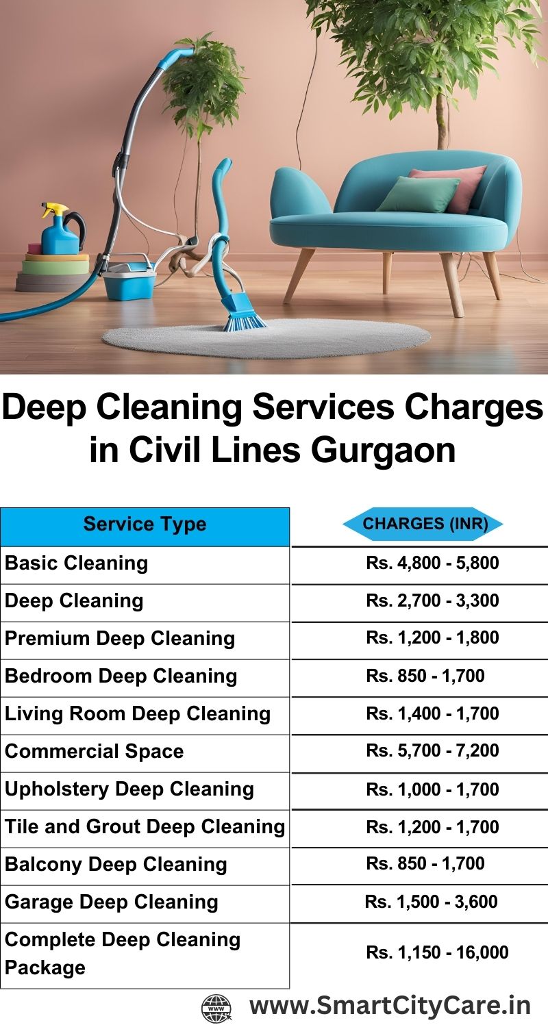 Deep cleaning services price list in Civil Lines, Gurgaon