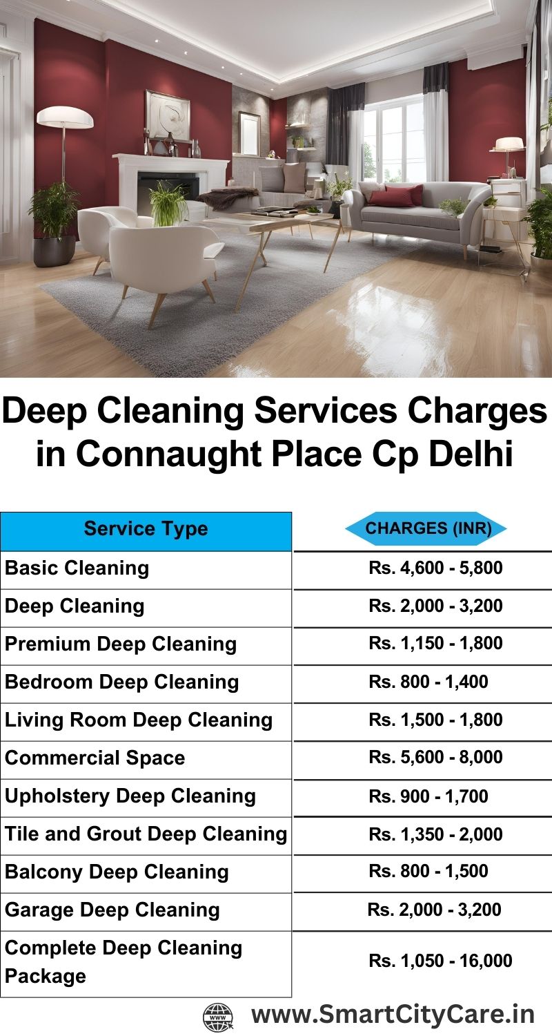 Deep cleaning services price list in Connaught Place cp, Delhi