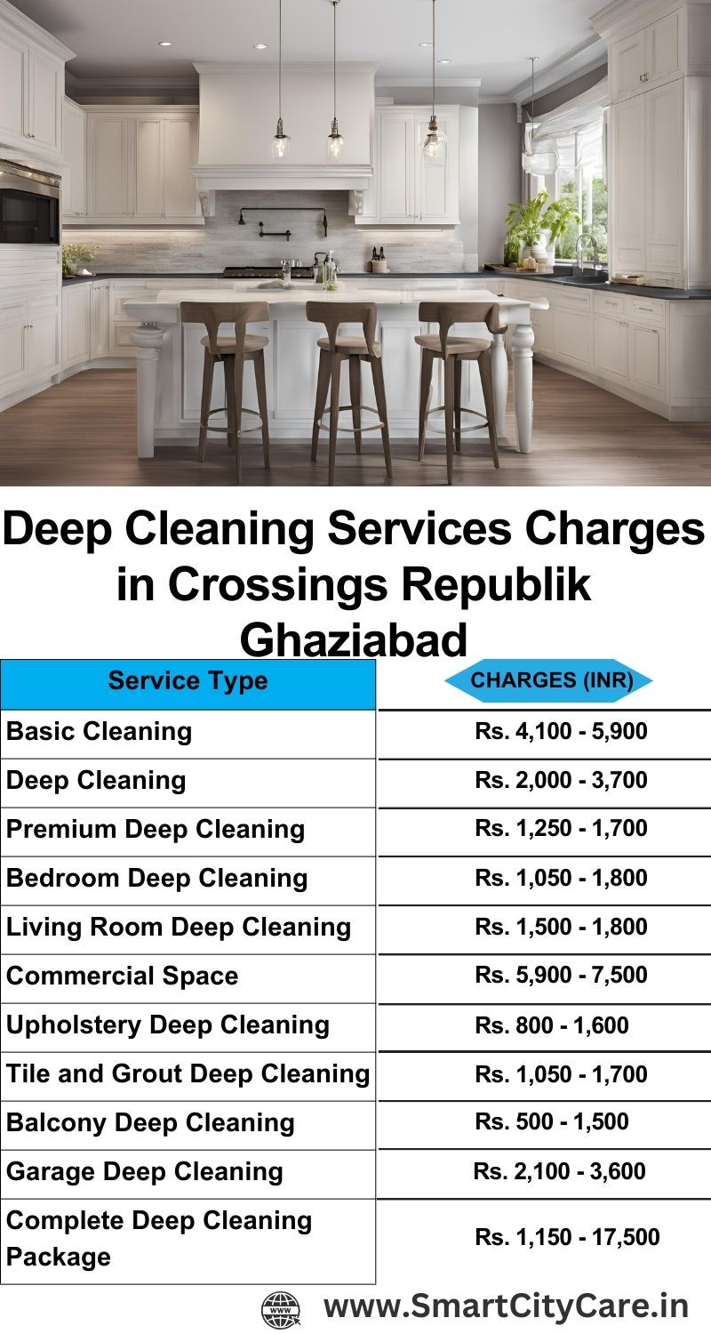 Deep cleaning services price list in Crossings Republik, Ghaziabad