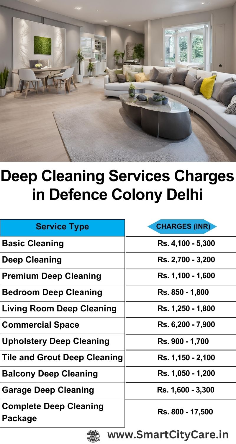 Deep cleaning services price list in Defence Colony, Delhi