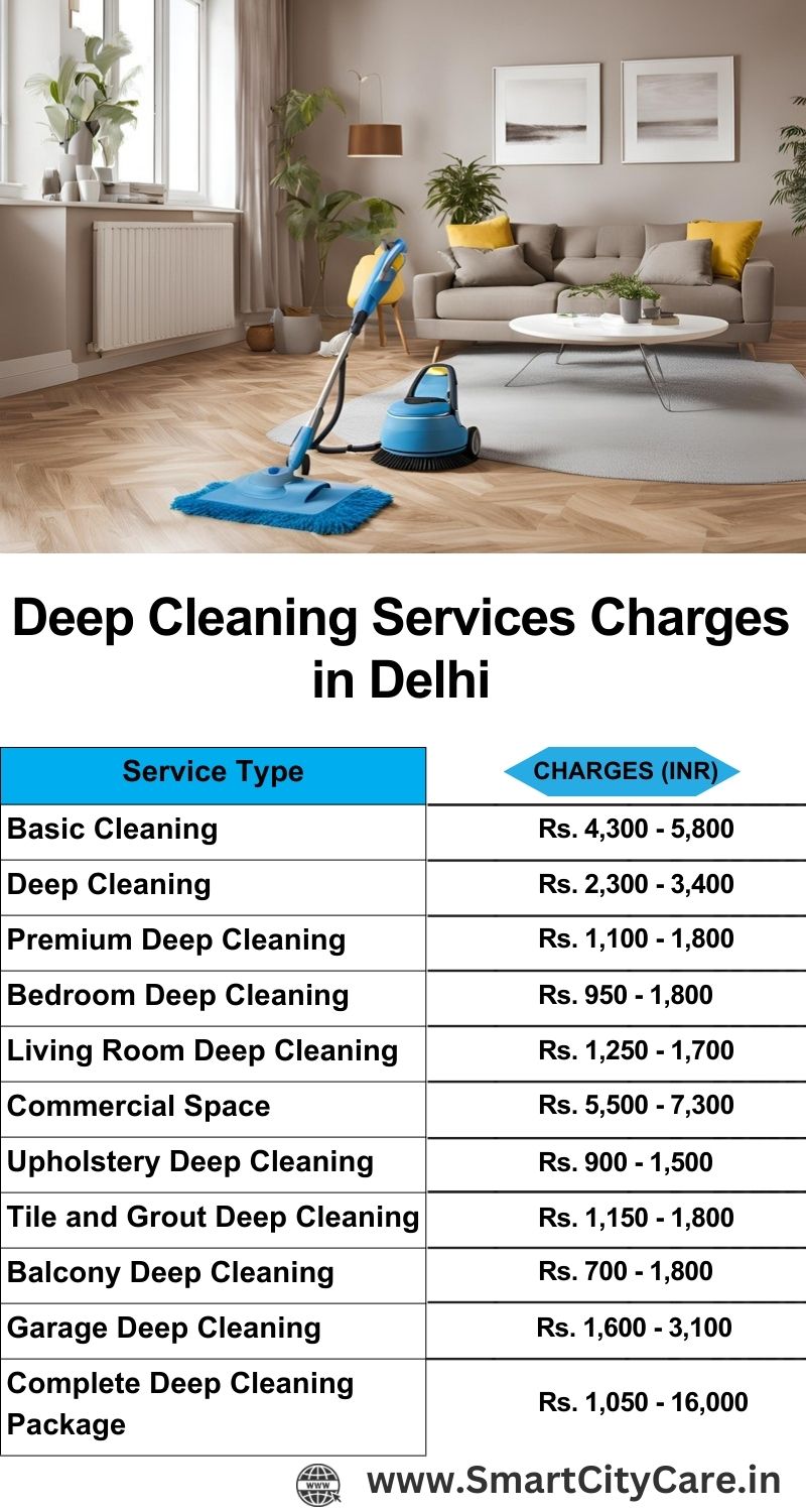 Deep cleaning services price list in Delhi