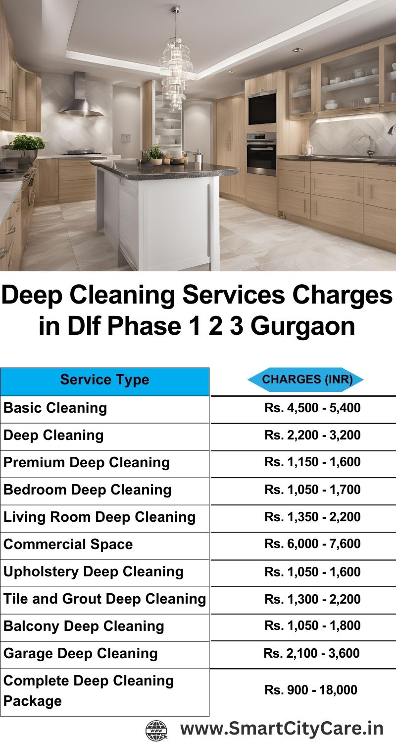 Deep cleaning services price list in Dlf phase 1 2 3, Gurgaon