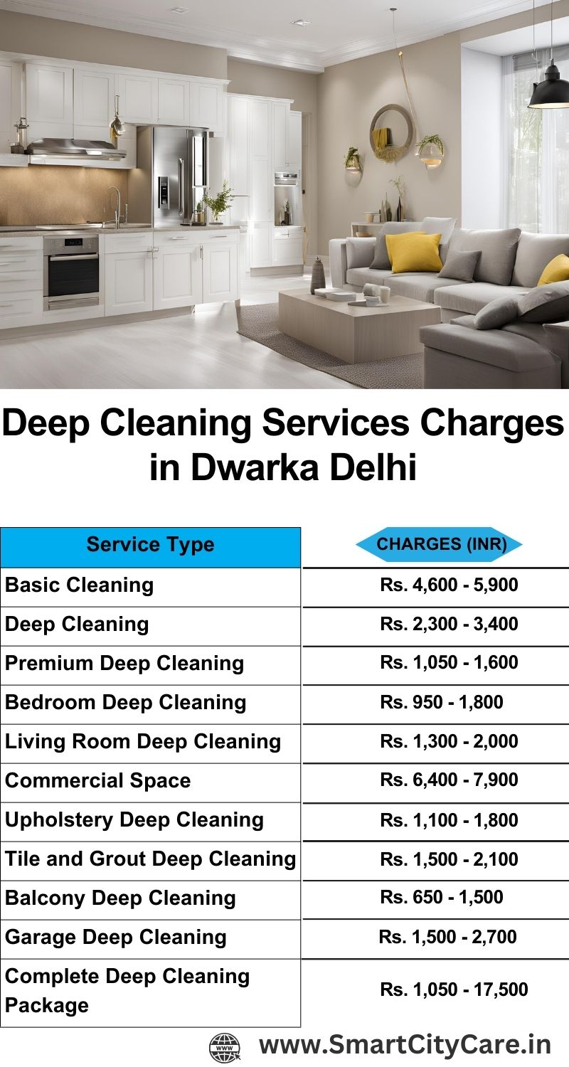 Deep cleaning services price list in Dwarka, Delhi