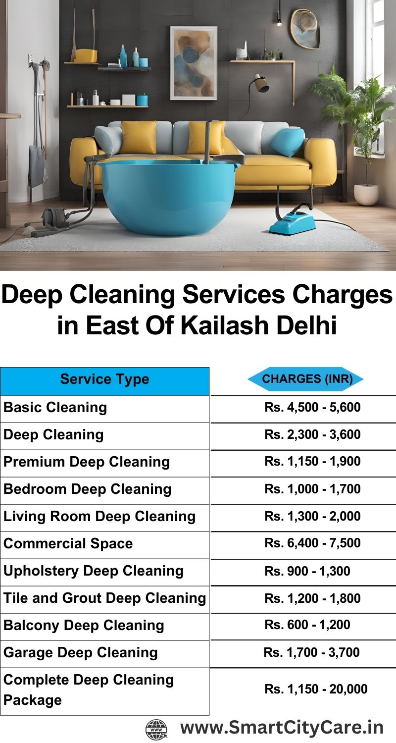 Deep cleaning services price list in East of Kailash, Delhi