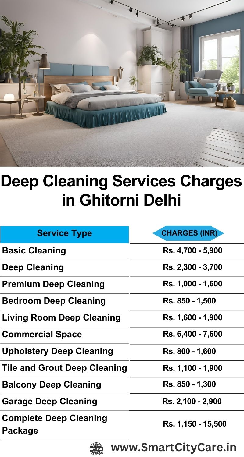 Deep cleaning services price list in Ghitorni, Delhi
