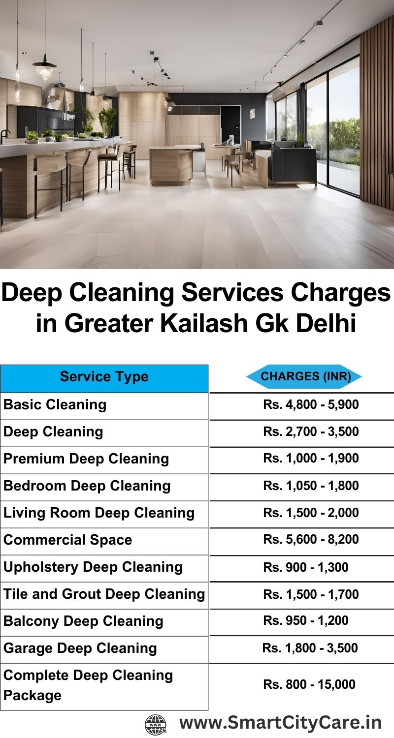 Deep cleaning services price list in Greater Kailash gk, Delhi