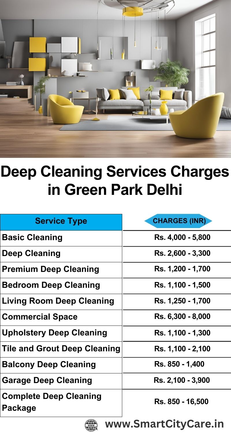 Deep cleaning services price list in Green Park, Delhi