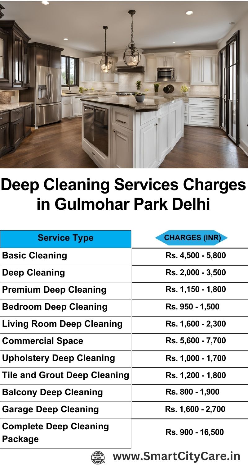 Deep cleaning services price list in Gulmohar Park, Delhi