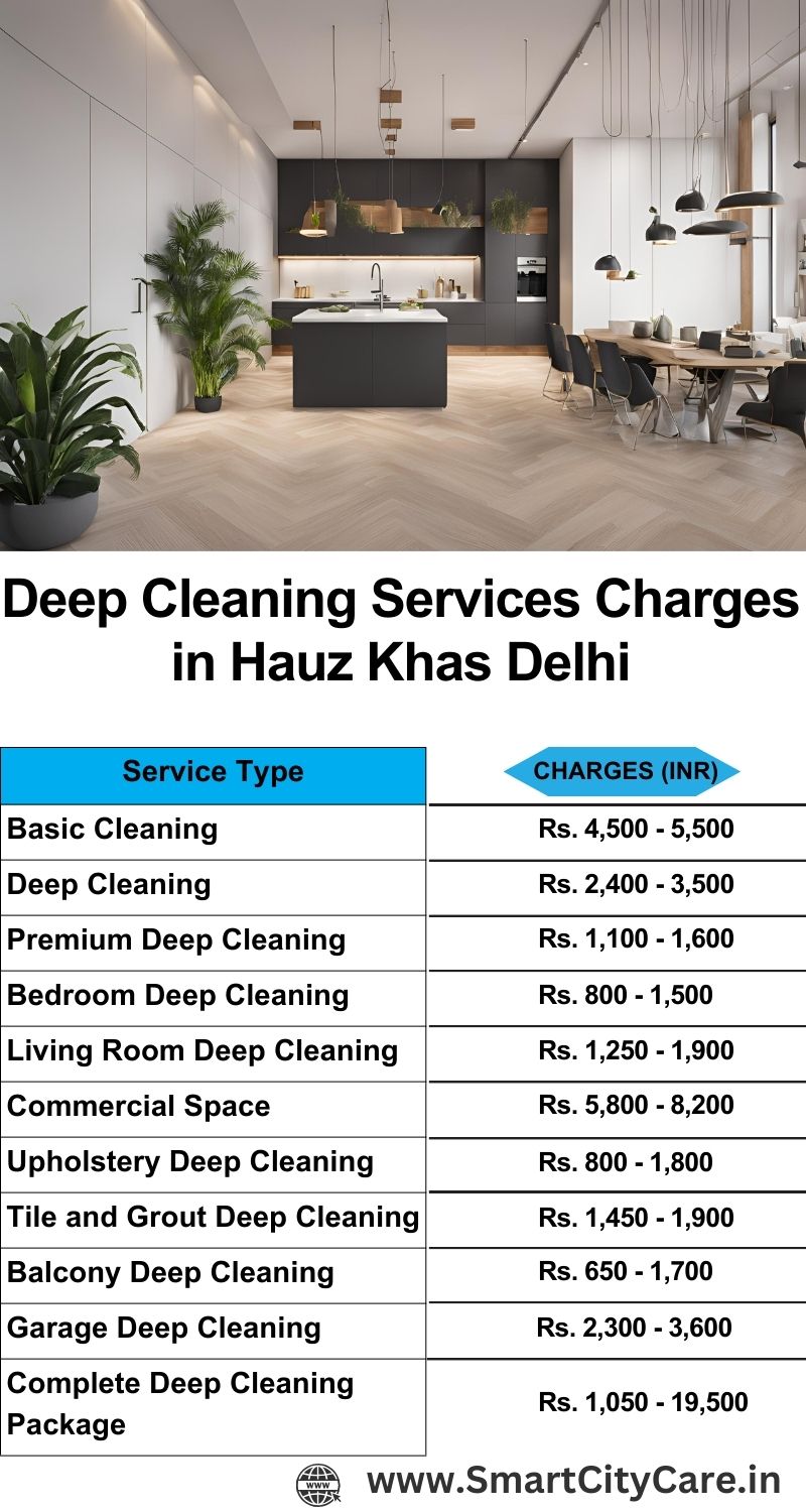 Deep cleaning services price list in Hauz Khas, Delhi