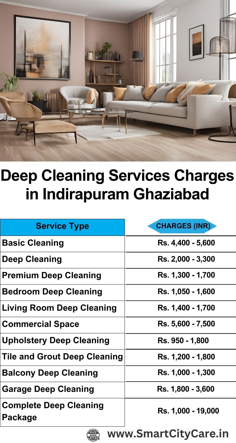 Deep cleaning services price list in Indirapuram, Ghaziabad