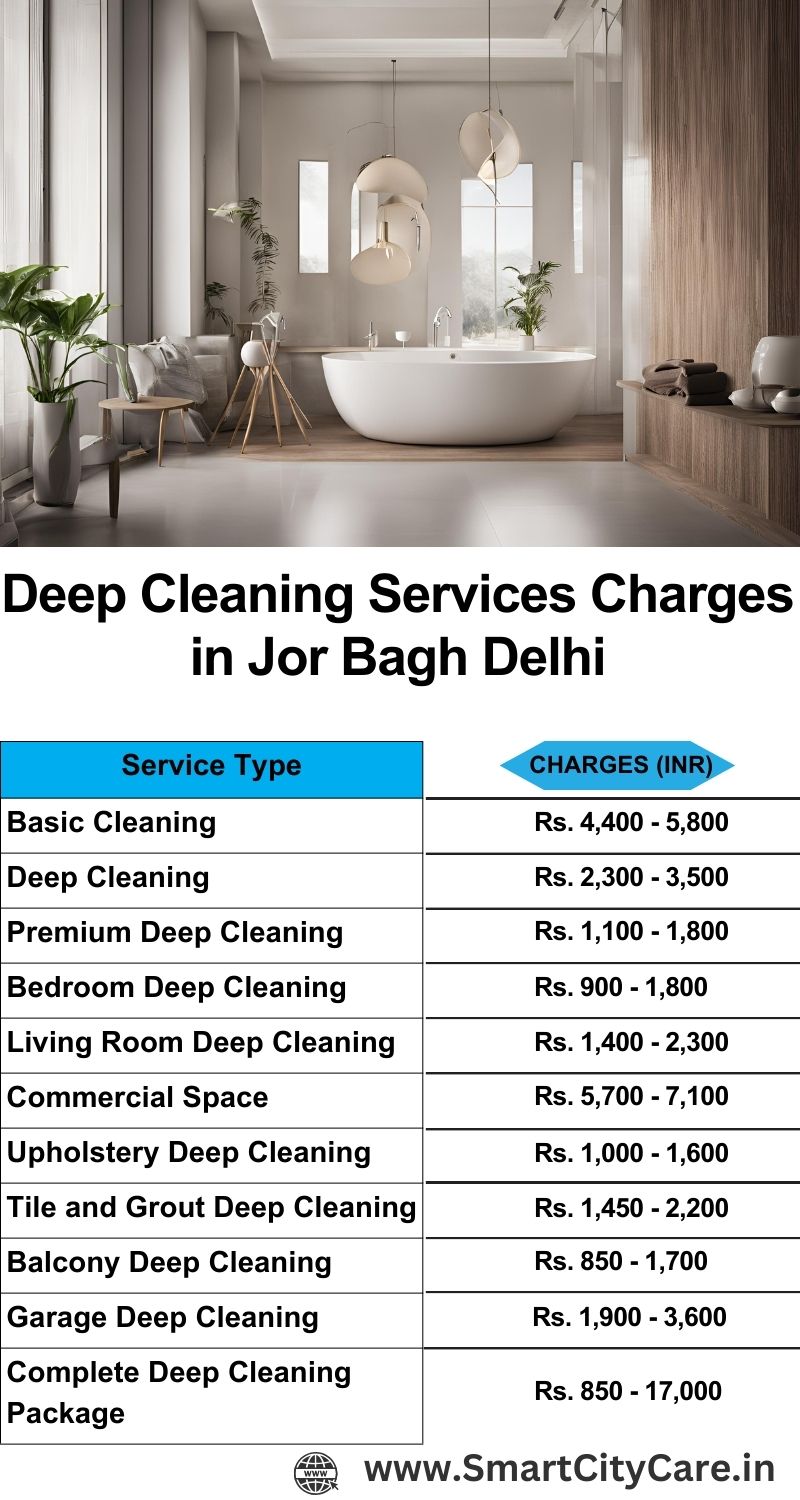 Deep cleaning services price list in Jor Bagh, Delhi