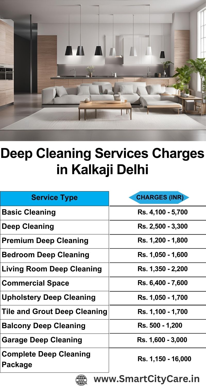 Deep cleaning services price list in Kalkaji, Delhi