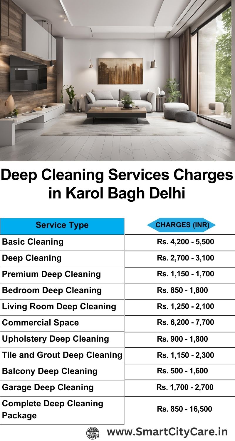 Deep cleaning services price list in Karol Bagh, Delhi