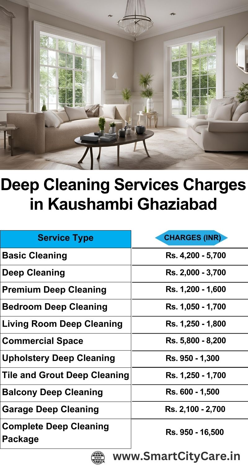 Deep cleaning services price list in Kaushambi, Ghaziabad