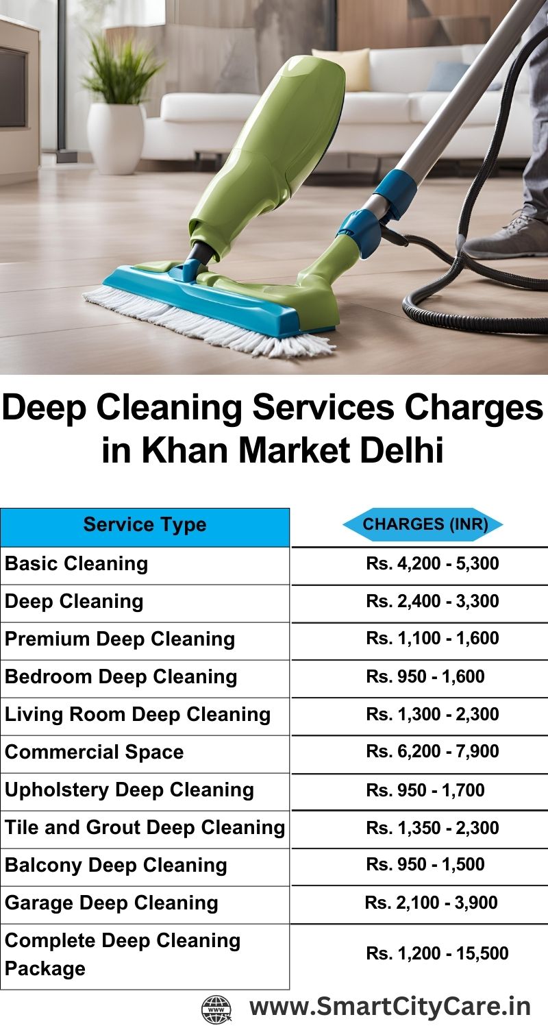 Deep cleaning services price list in Khan Market, Delhi