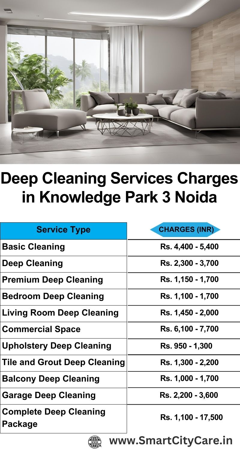 Deep cleaning services price list in Sorkha, Noida