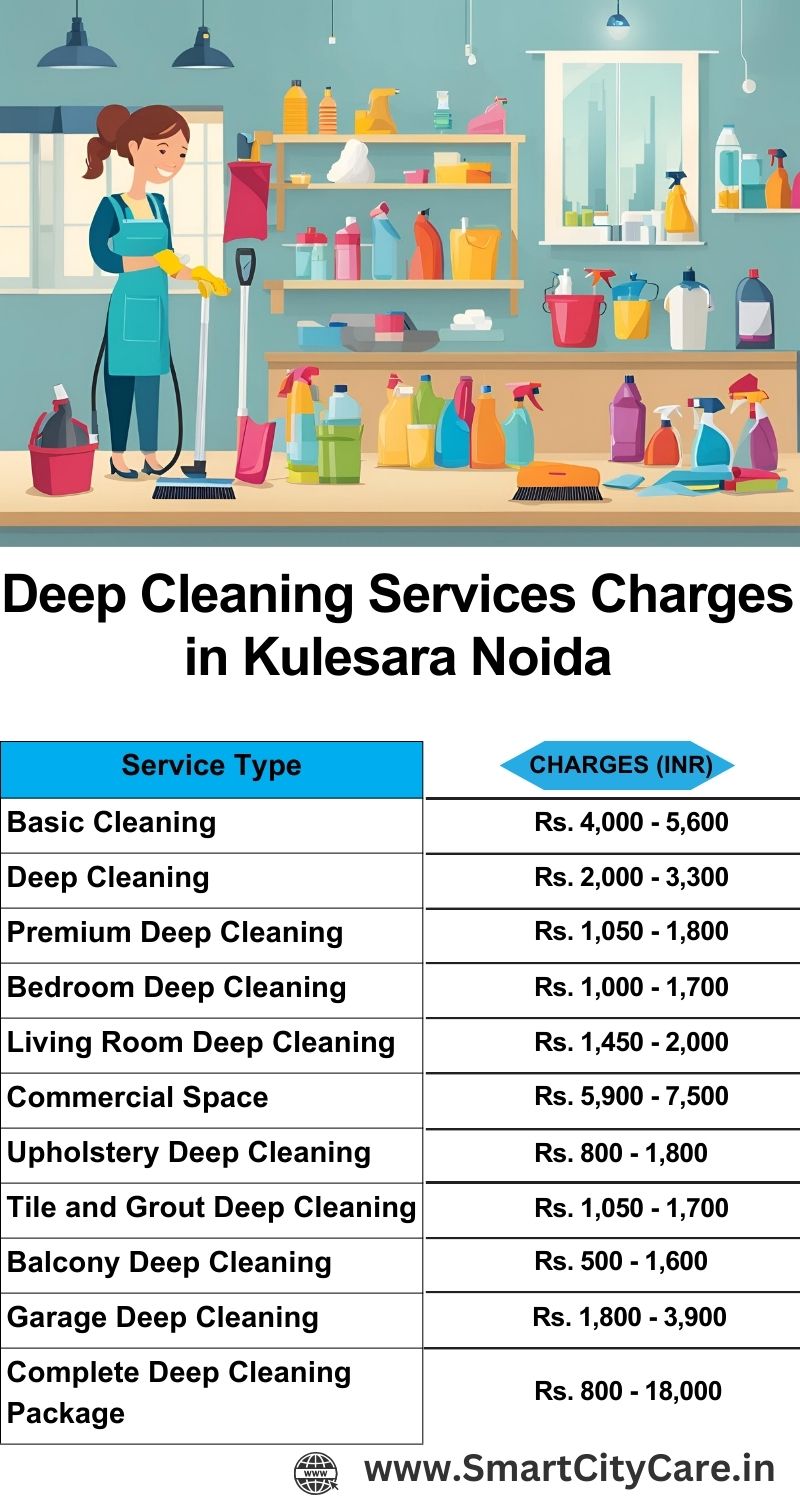 Deep cleaning services price list in Noida Extensions, Noida